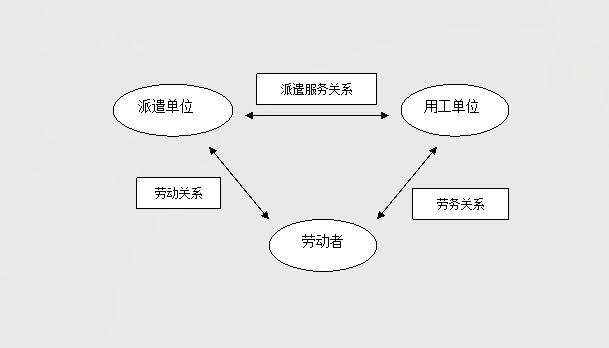 常德虹宇勞務(wù)有限公司,勞務(wù)派遣,勞務(wù)咨詢服務(wù),招聘，勞務(wù)外包，出國勞務(wù)